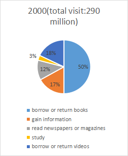 2021年10月16日雅思写作考题回顾(图2)