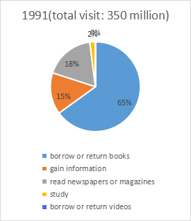 2021年10月16日雅思写作考题回顾(图1)