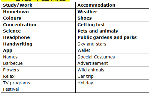 2021年10月17日雅思口语考题回顾(图1)